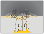 Effondrement et formation de la Caldeira.