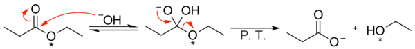 Reacting isotopically labeled ethyl propionate with sodium hydroxide proves the proposed mechanism for nucleophilic acyl substitution.