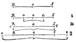 Æqualia.