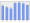 Evolucion de la populacion 1962-2008