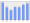 Evolucion de la populacion 1962-2008