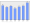 Evolucion de la populacion 1962-2008