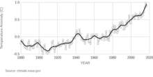 График показывает увеличение средней температуры поверхности Земли с течением времени, показывая устойчивый рост с течением времени.