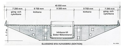 Slussens nya huvudbro, längdsektion och tvärsektion (obs, inte samma skala).