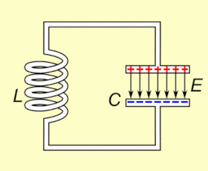 Animation showing operation of a resonant circuit (tuned circuit)