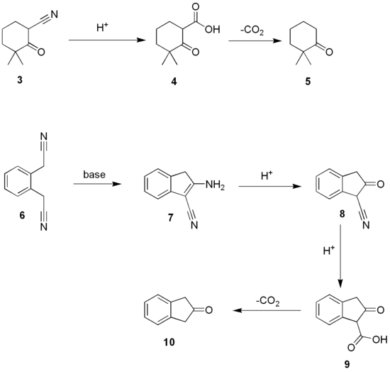 Ziegler-methode voorbeeld