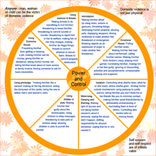 Cycle of abuse, power & control issues in domestic abuse situations (double click to enlarge) (2) Cycle of abuse, power & control issues in domestic abuse situations.gif