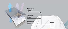 لایه‌های ماسک تنفسی نانو: اسپان‌باند - نانوالیاف- اسپان‌باند