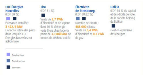 Activite8.2.3 couleurs formes