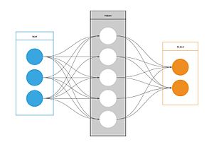 Artificial Neural Network