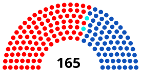 Elecciones parlamentarias de Venezuela de 2010