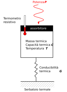 Conceptual schematic of a bolometer.