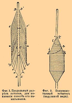 Фиг. 1. Продольный разрез початка, для показания способа его наматывания. Фиг. 2. Полунамотанный початок (наружный вид).