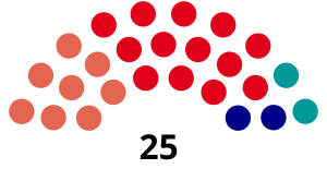 Elecciones provinciales de Formosa de 1963