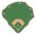 A diagram of the baseball field