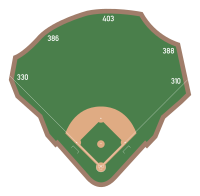 A diagram of the baseball field