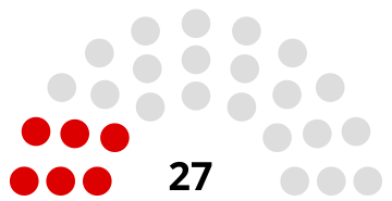 Composition du conseil municipal de Saint-Leu-d'Esserent.