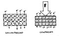 Déplacement des électrons / pression