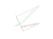 A visual depiction of the resulting LDA projection for a set of 2D points. LDA Projection Illustration 01.gif