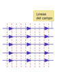 2.- Lineas de campo y líneas equipotenciales creadas por un campo uniforme. Las lineas equipotenciales son lineas rectas.