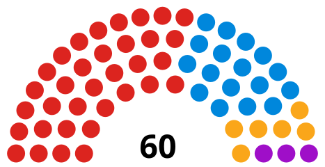 Council composition after the 2018 election and before the 2022 election