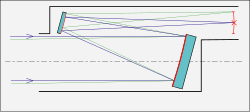 Off-axis optical telescope diagram.svg