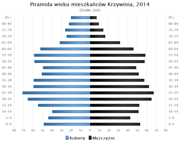 Piramida wieku Krzywin.png