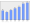 Evolucion de la populacion 1962-2008