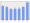 Evolucion de la populacion 1962-2008