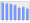 Evolucion de la populacion 1962-2008