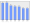 Evolucion de la populacion 1962-2008