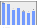 2011年2月18日 (五) 09:01版本的缩略图