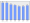 Evolucion de la populacion 1962-2008