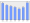 Evolucion de la populacion 1962-2008