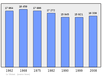 Referanse: INSEE