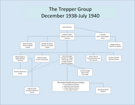 Diagram of the Trepper Group in Belgium