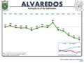 Evolução da População 1864 / 2011