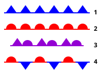 Símbolos en mapa de tiempo: 1. frente frío 2. frente cálido 3. frente ocluido 4. frente estacionario.