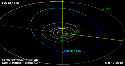 Орбита астероида 596.png