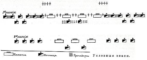 Рис. 21. Боев. порядок шведской армии.