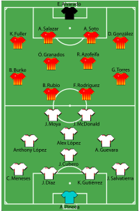 Alineación inicial