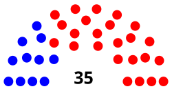 Arkansas Senate Arch 2012.svg