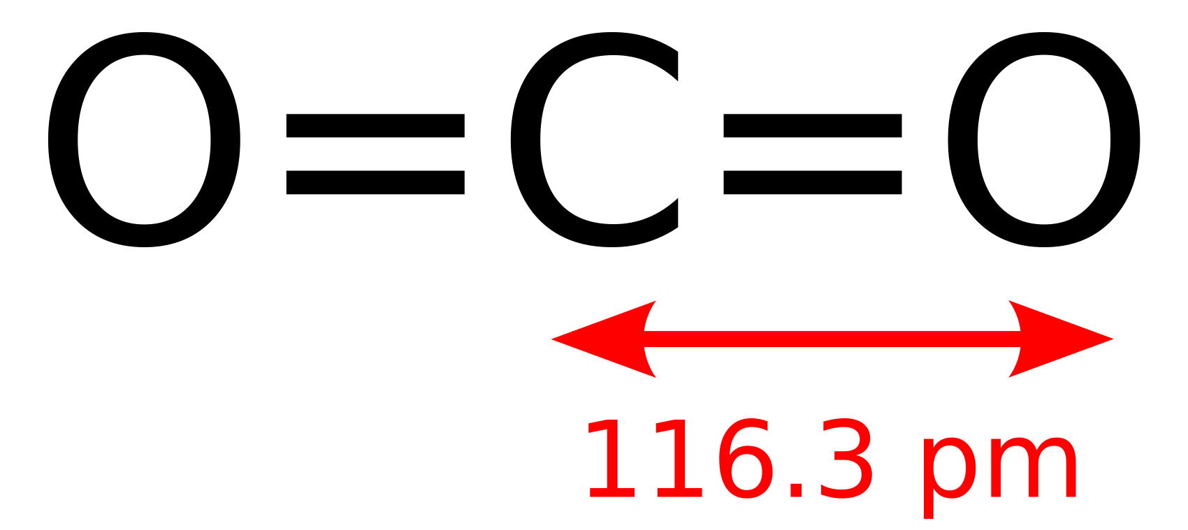 Structural formula of carbon dioxide with bond length