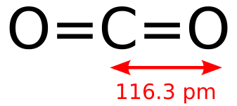 La molècula lineal CO₂ té un dipol zero ja que els dos dipols d'enllaç es cancel·len