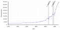 Vorschaubild der Version vom 16:45, 7. Mär. 2018