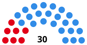 Elecciones provinciales de Córdoba de 1951