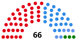 Elecciones provinciales de Córdoba de 1991