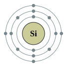 규소의 전자껍질 (2, 8, 4)