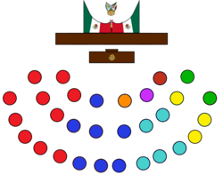 Estructura LXIII Legislatura Congreso de Hidalgo.png