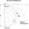 Vorschaubild der Version vom 23:07, 16. Jul. 2013